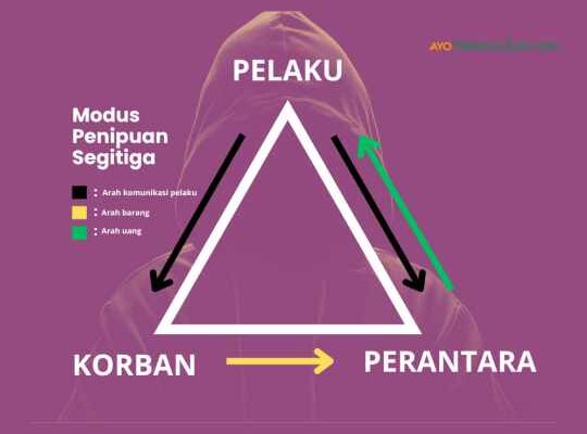 Waspadai Skema Penipuan Segitiga, Biasanya Pelaku Kejahatan Memakai Cara Ini